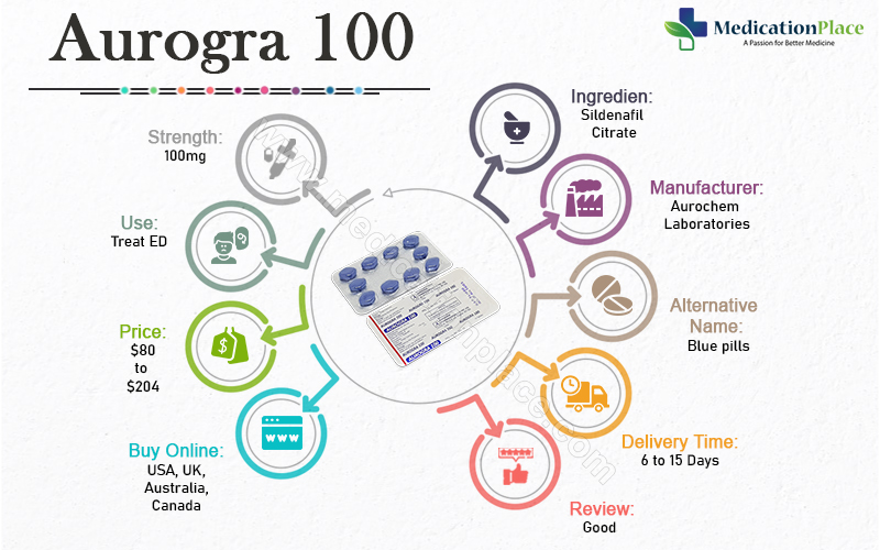 Aurogra 100