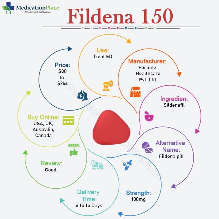 Fildena 150