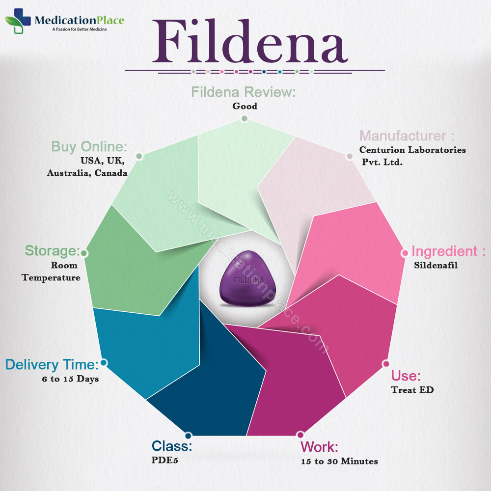 Fildena