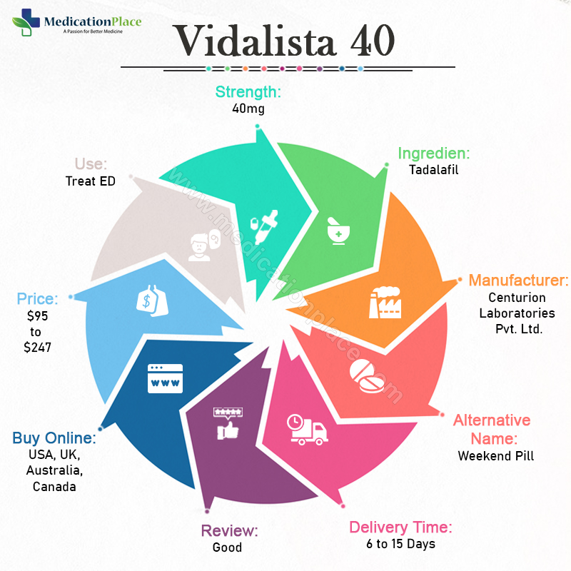 Vidalista 40