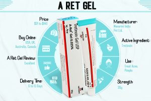 A Ret gel infographics
