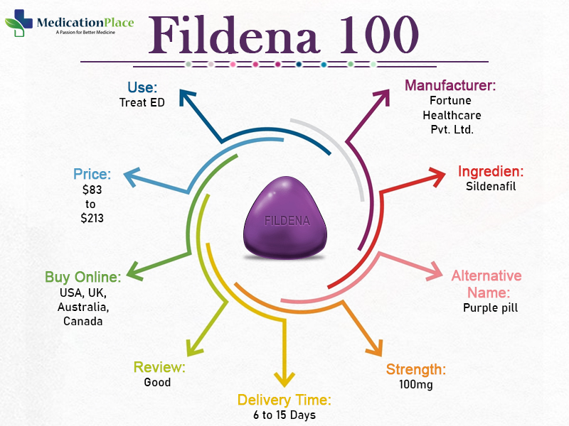 Fildena 100