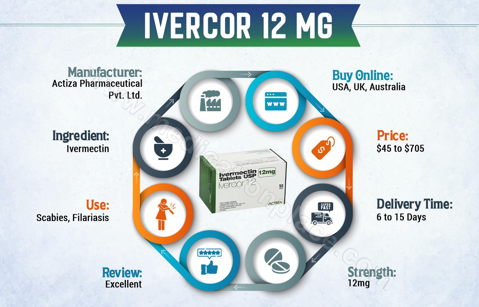 Ivercor infographic
