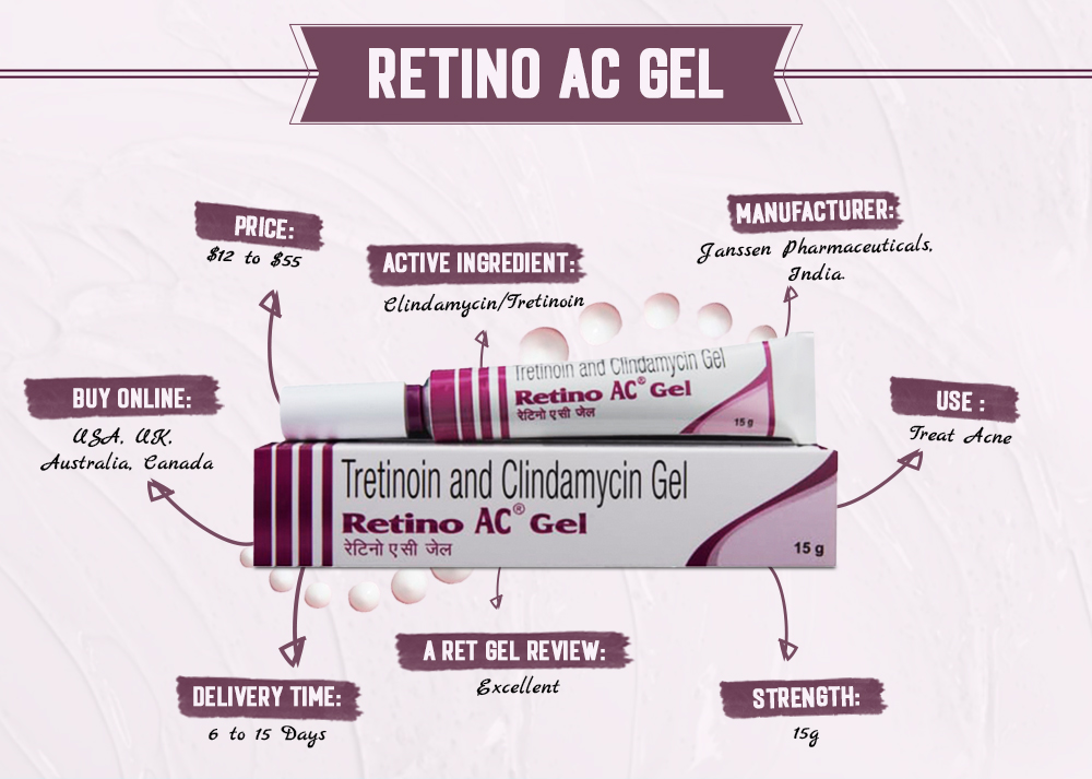 Retino ac gel infographics