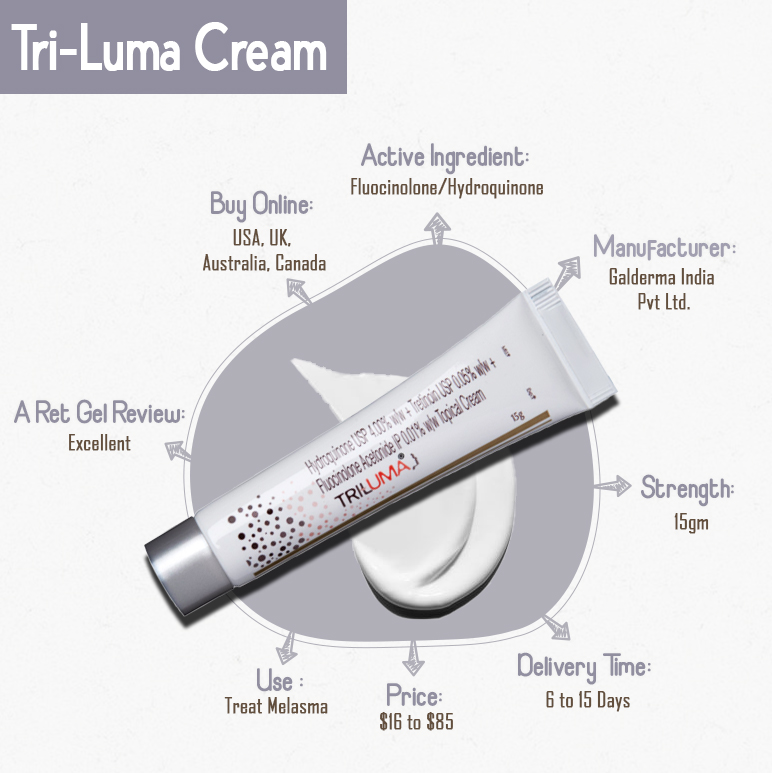 Tri Luma Cream infographics